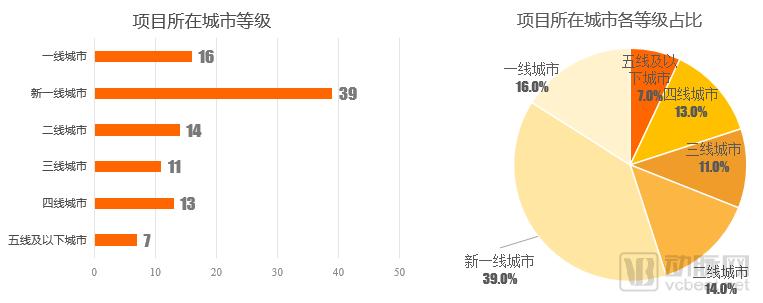 2019智慧医疗创新大赛白皮书:超300个项目,构建“智慧医疗”漏斗模型-肽度TIMEDOO