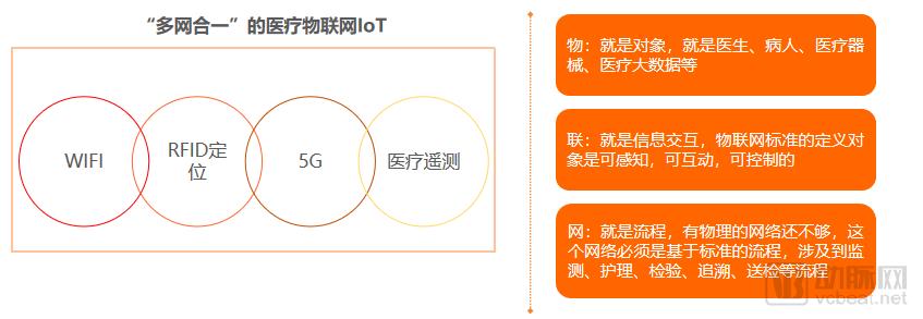 2019智慧医疗创新大赛白皮书:超300个项目,构建“智慧医疗”漏斗模型-肽度TIMEDOO