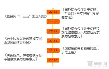 2019智慧医疗创新大赛白皮书:超300个项目,构建“智慧医疗”漏斗模型-肽度TIMEDOO