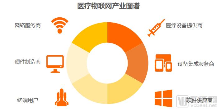 2019智慧医疗创新大赛白皮书:超300个项目,构建“智慧医疗”漏斗模型-肽度TIMEDOO