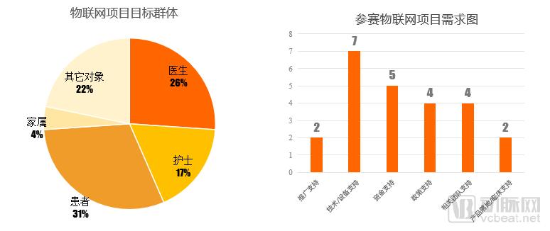 2019智慧医疗创新大赛白皮书:超300个项目,构建“智慧医疗”漏斗模型-肽度TIMEDOO