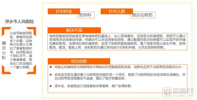 2019智慧医疗创新大赛白皮书:超300个项目,构建“智慧医疗”漏斗模型-肽度TIMEDOO