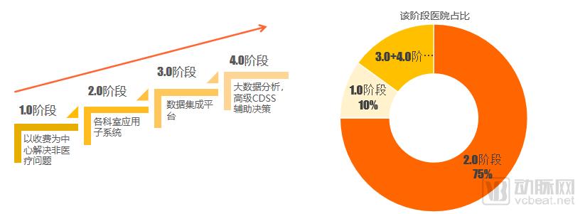 2019智慧医疗创新大赛白皮书:超300个项目,构建“智慧医疗”漏斗模型-肽度TIMEDOO