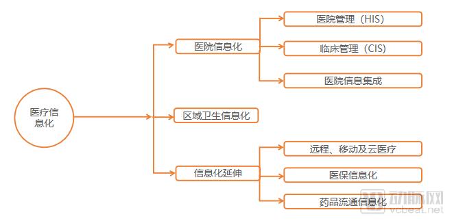 2019智慧医疗创新大赛白皮书:超300个项目,构建“智慧医疗”漏斗模型-肽度TIMEDOO