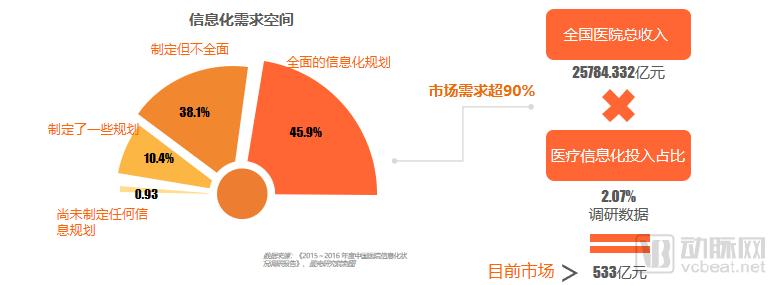 2019智慧医疗创新大赛白皮书:超300个项目,构建“智慧医疗”漏斗模型-肽度TIMEDOO