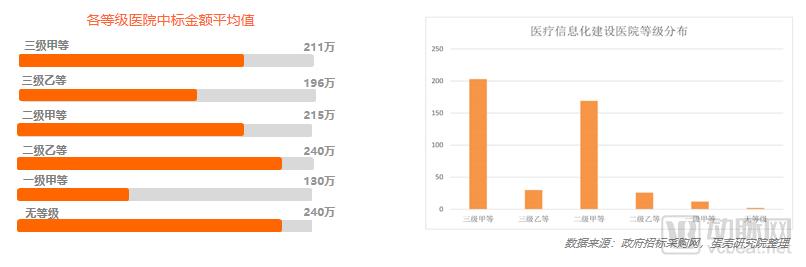 2019智慧医疗创新大赛白皮书:超300个项目,构建“智慧医疗”漏斗模型-肽度TIMEDOO