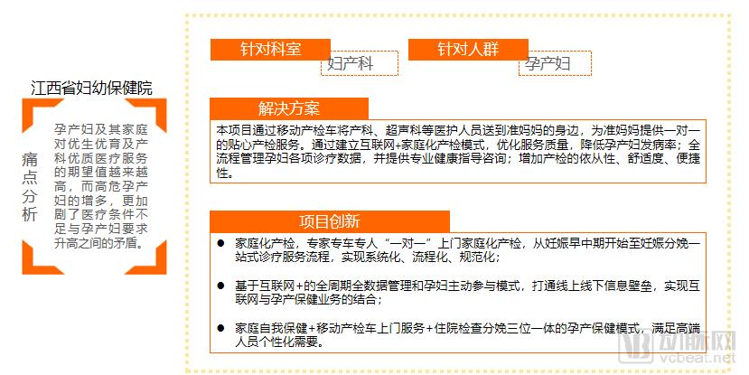 2019智慧医疗创新大赛白皮书:超300个项目,构建“智慧医疗”漏斗模型-肽度TIMEDOO