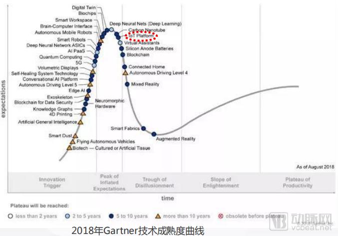 2019智慧医疗创新大赛白皮书:超300个项目,构建“智慧医疗”漏斗模型-肽度TIMEDOO