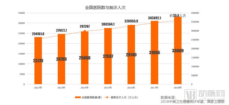 2019智慧医疗创新大赛白皮书:超300个项目,构建“智慧医疗”漏斗模型-肽度TIMEDOO