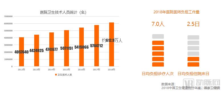 2019智慧医疗创新大赛白皮书:超300个项目,构建“智慧医疗”漏斗模型-肽度TIMEDOO