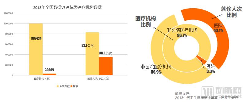 2019智慧医疗创新大赛白皮书:超300个项目,构建“智慧医疗”漏斗模型-肽度TIMEDOO