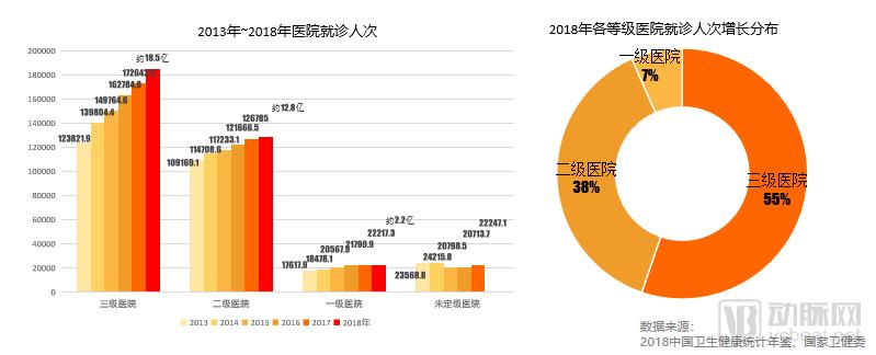 2019智慧医疗创新大赛白皮书:超300个项目,构建“智慧医疗”漏斗模型-肽度TIMEDOO