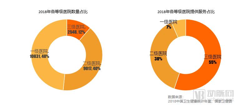2019智慧医疗创新大赛白皮书:超300个项目,构建“智慧医疗”漏斗模型-肽度TIMEDOO