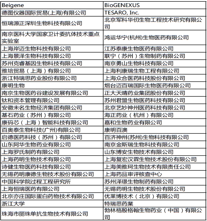 2019年9月17-18日·中国·2019(第三届)生物药工艺发展峰会-肽度TIMEDOO