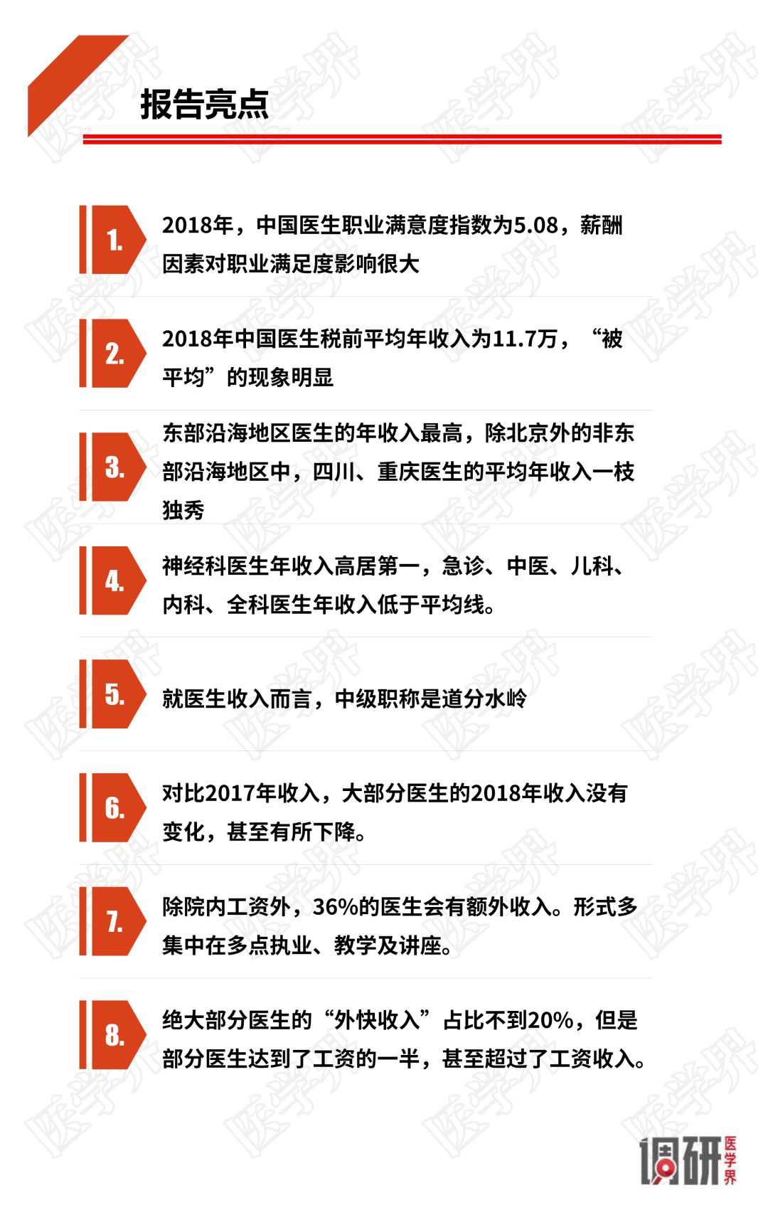 2018中国医生薪酬报告出炉，大多数医生收入没有增加！-肽度TIMEDOO