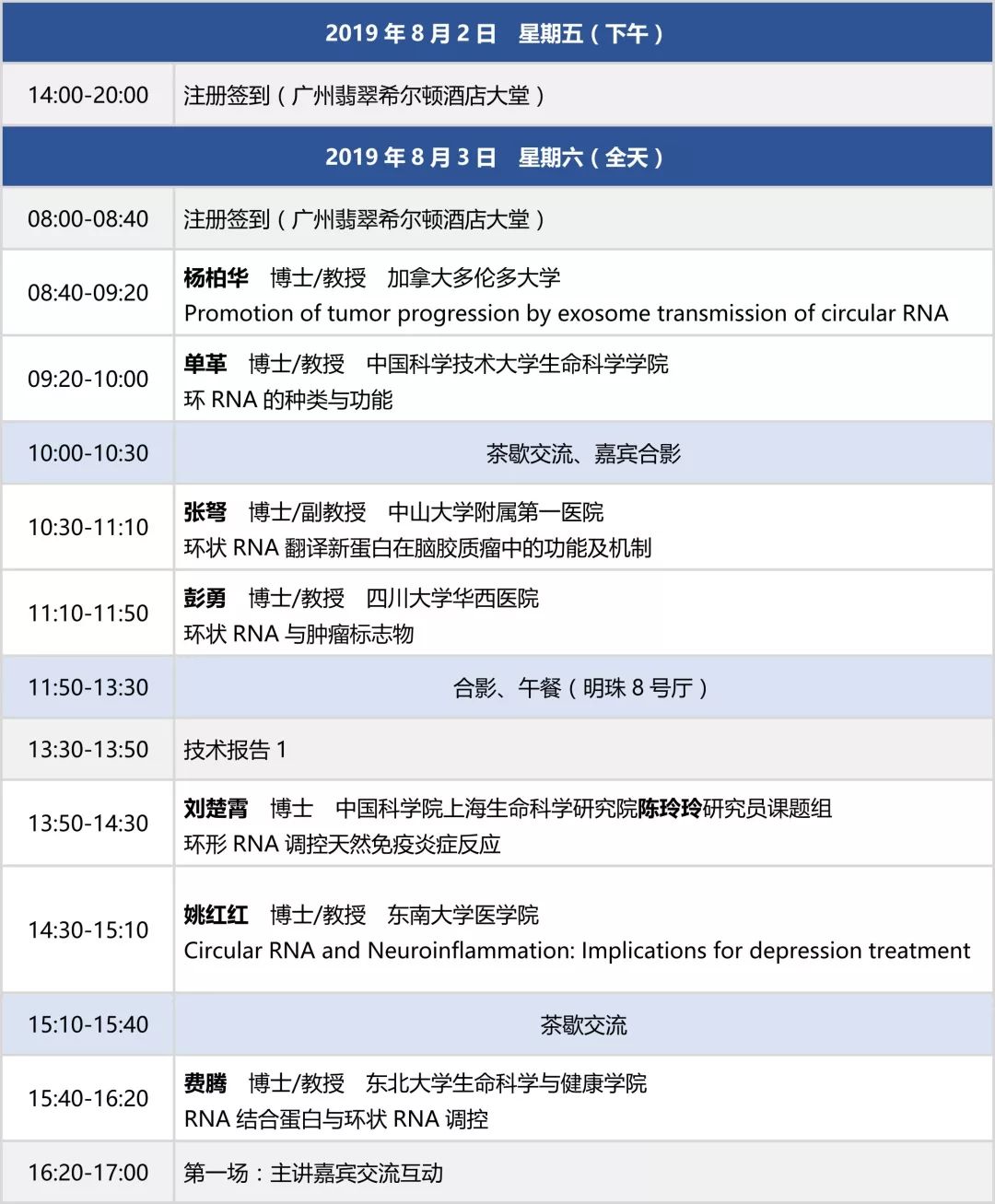 TOP热|环状RNA作为新的癌症诊断标志物，第五届circRNA研究论坛引领前沿-肽度TIMEDOO