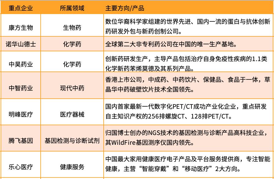 粤港澳大湾区生物医药产业发展概览:中山篇-肽度TIMEDOO