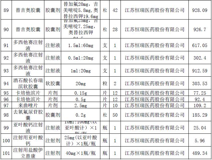 这228个抗癌药品主动申请降价-肽度TIMEDOO