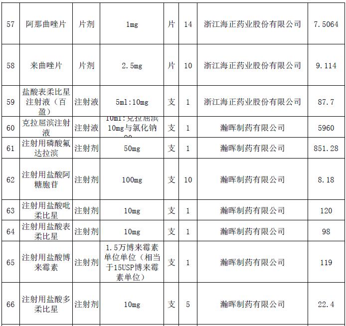 这228个抗癌药品主动申请降价-肽度TIMEDOO