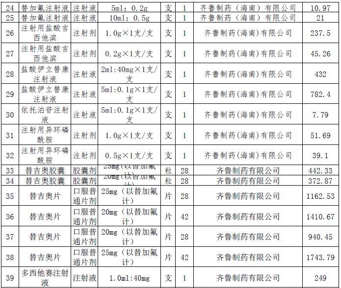 这228个抗癌药品主动申请降价-肽度TIMEDOO
