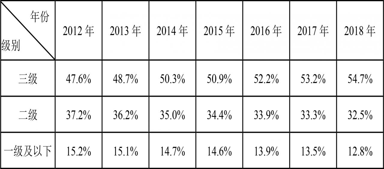 2018年全国基本医疗保障事业发展统计公报发布-肽度TIMEDOO