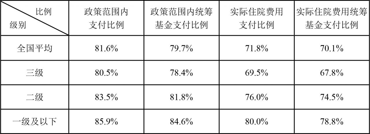 2018年全国基本医疗保障事业发展统计公报发布-肽度TIMEDOO
