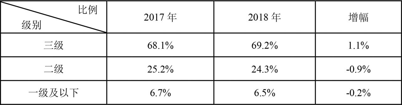 2018年全国基本医疗保障事业发展统计公报发布-肽度TIMEDOO