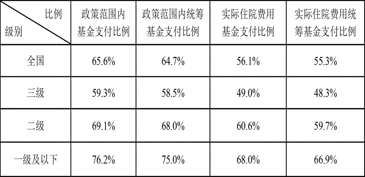 2018年全国基本医疗保障事业发展统计公报发布-肽度TIMEDOO