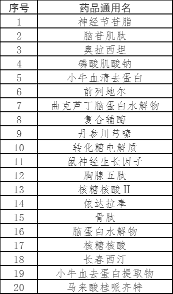 首批国家重点监控药品目录（化药及生物制品）正式公布-肽度TIMEDOO
