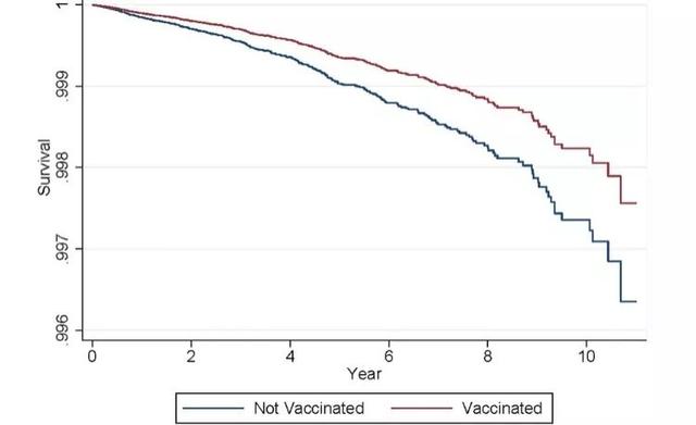 Scientific Reports:I 型糖尿病可通过疫苗降低发病风险?-肽度TIMEDOO