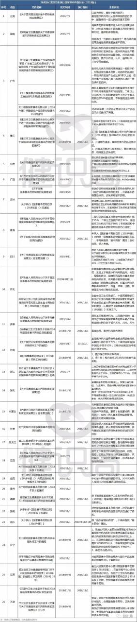 未标题-4.jpg 又一省执行新版基药目录,医生不首选使用将遭通报!-肽度TIMEDOO