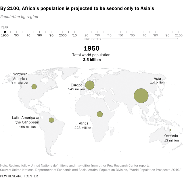 2027年,中国人口将被印度超越-肽度TIMEDOO