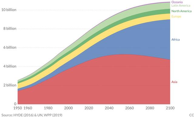2027年,中国人口将被印度超越-肽度TIMEDOO
