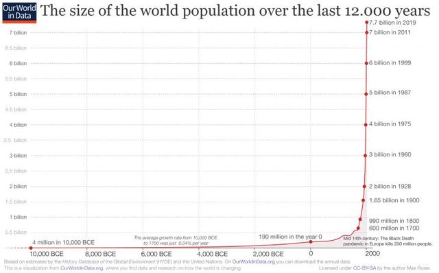 2027年,中国人口将被印度超越-肽度TIMEDOO