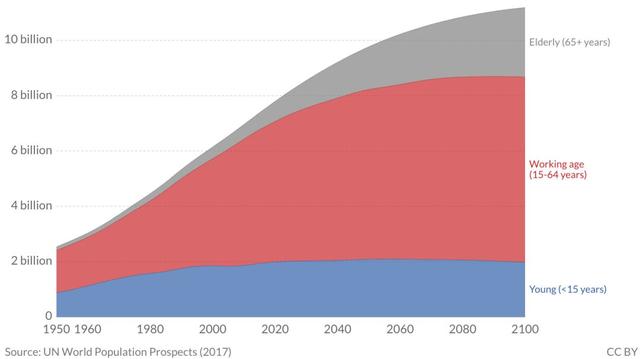 2027年,中国人口将被印度超越-肽度TIMEDOO
