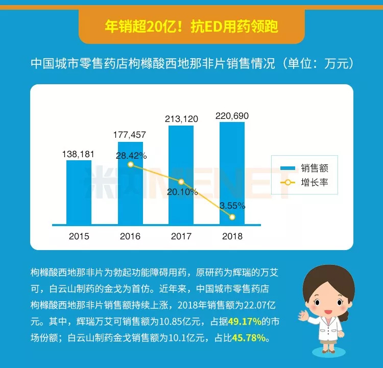 药店卖得最好的23个产品曝光！60亿大品种领跑，这个产品增幅达91%-肽度TIMEDOO