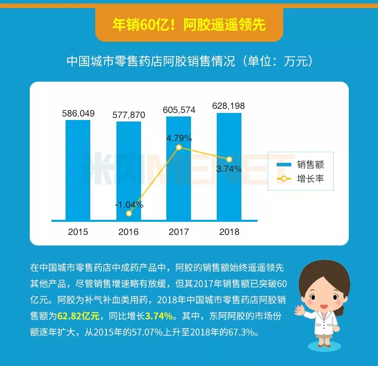药店卖得最好的23个产品曝光！60亿大品种领跑，这个产品增幅达91%-肽度TIMEDOO
