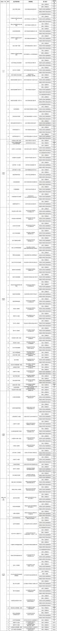 最新名单：498家医疗机构可开展辅助生殖技术，26家可设置精子库-肽度TIMEDOO