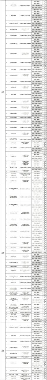 最新名单：498家医疗机构可开展辅助生殖技术，26家可设置精子库-肽度TIMEDOO
