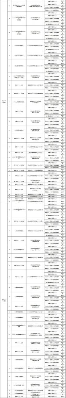 最新名单：498家医疗机构可开展辅助生殖技术，26家可设置精子库-肽度TIMEDOO