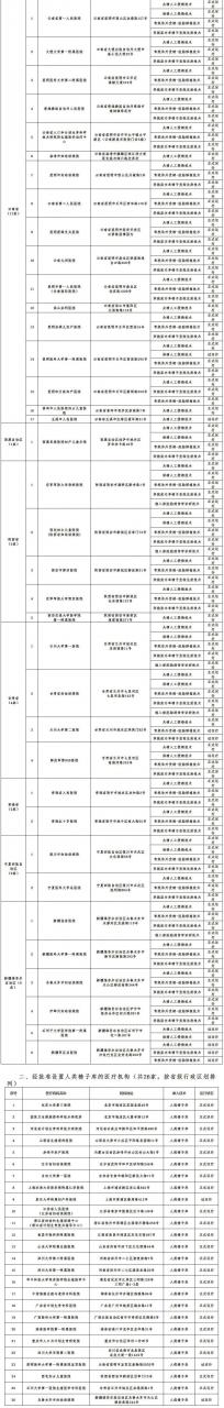 最新名单：498家医疗机构可开展辅助生殖技术，26家可设置精子库-肽度TIMEDOO