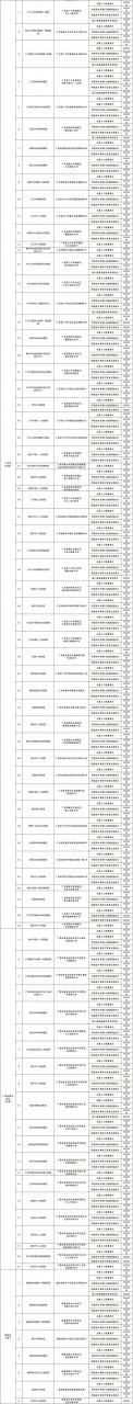 最新名单：498家医疗机构可开展辅助生殖技术，26家可设置精子库-肽度TIMEDOO