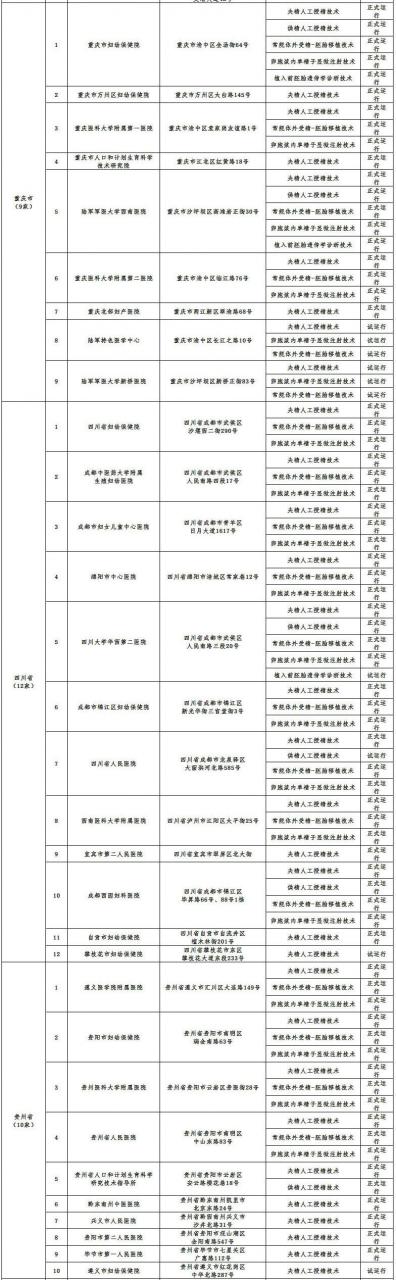 最新名单：498家医疗机构可开展辅助生殖技术，26家可设置精子库-肽度TIMEDOO
