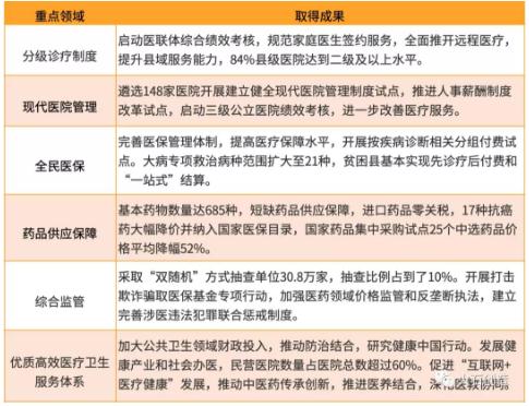 360截图20190718160129171.jpg 2019上半年十大热门医药政策盘点及研判-肽度TIMEDOO