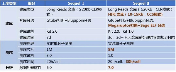 华大动植物基因组 de novo 测序全新升级-肽度TIMEDOO