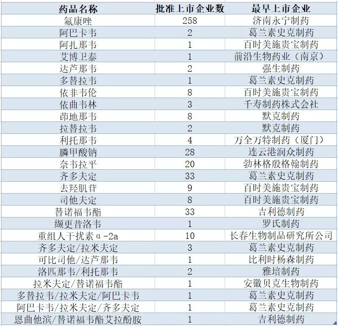 未标题-5.jpg 全球艾滋病报告出炉,向治愈艾滋病出发-肽度TIMEDOO