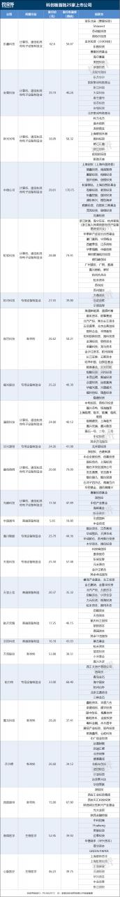 科创板鸣锣开市，首批25家公司正式上市交易-肽度TIMEDOO