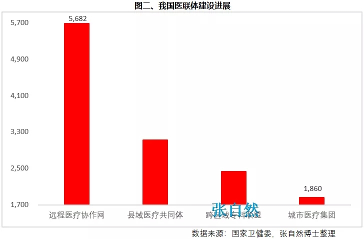 8张图表:系统剖析医改最新进展-肽度TIMEDOO