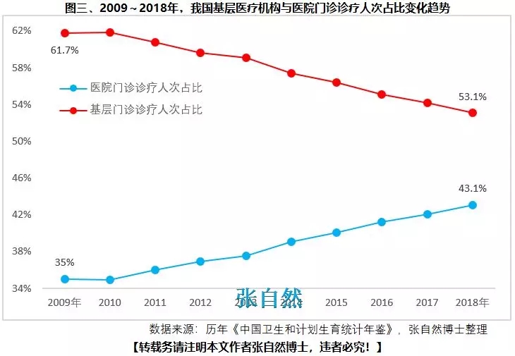 8张图表:系统剖析医改最新进展-肽度TIMEDOO
