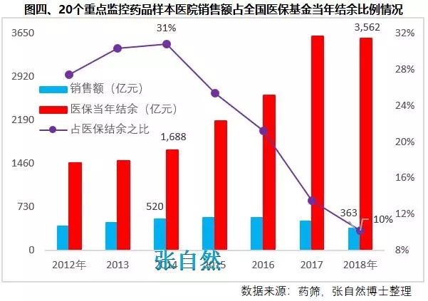 8张图表:系统剖析医改最新进展-肽度TIMEDOO